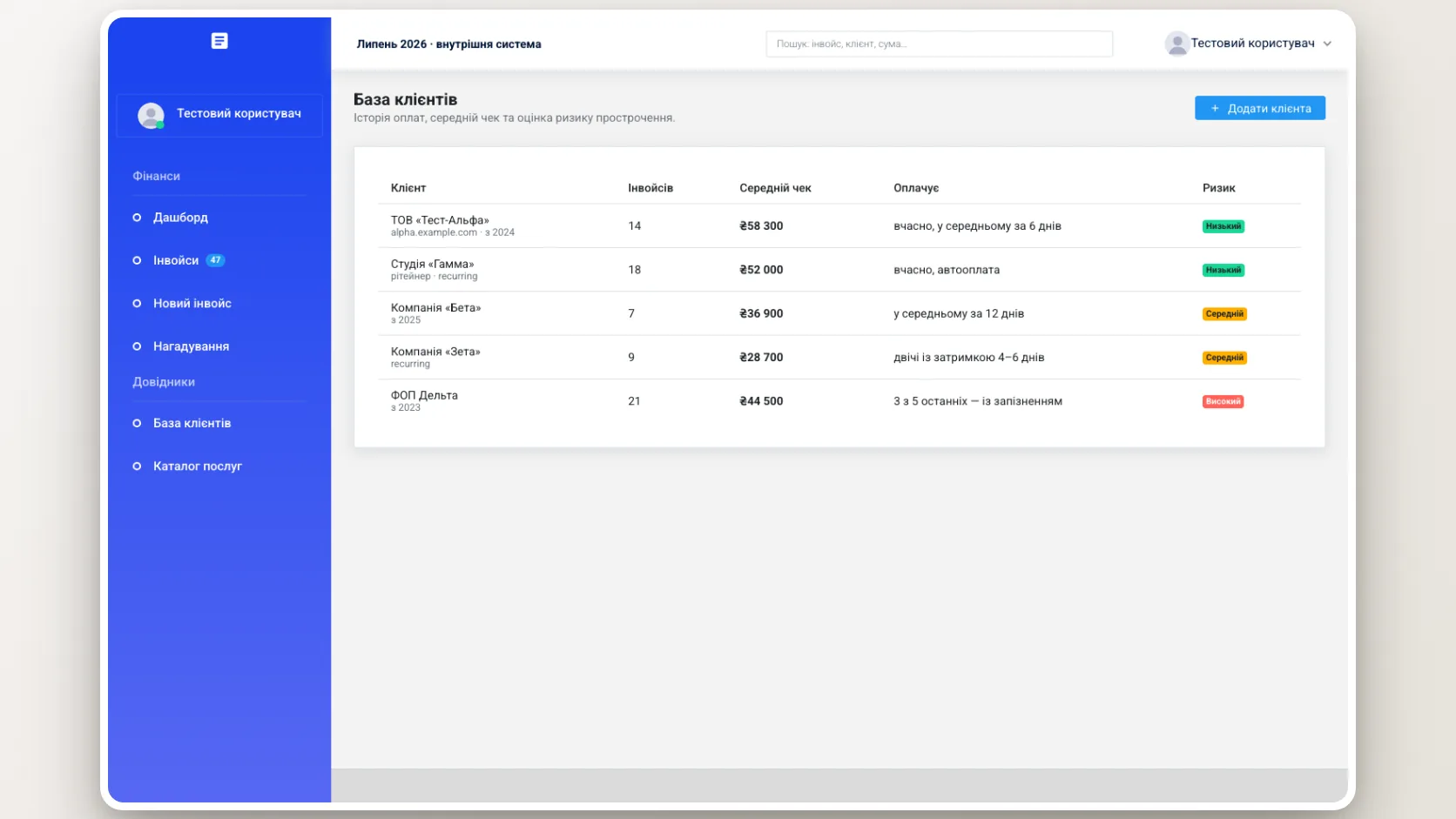 Client base with payment history and risk scores